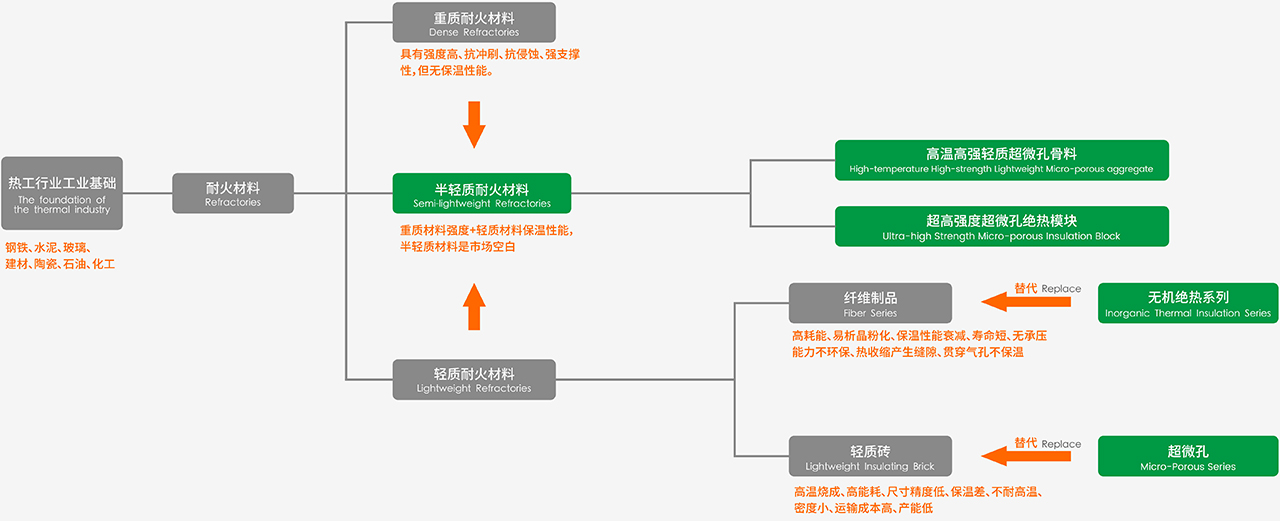 產品迭代.jpg 產品迭代.jpg